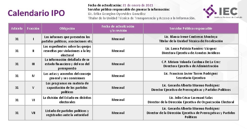 Calendario IPO Fecha de actualización: 31 de enero de 2021 Servidor público responsable de