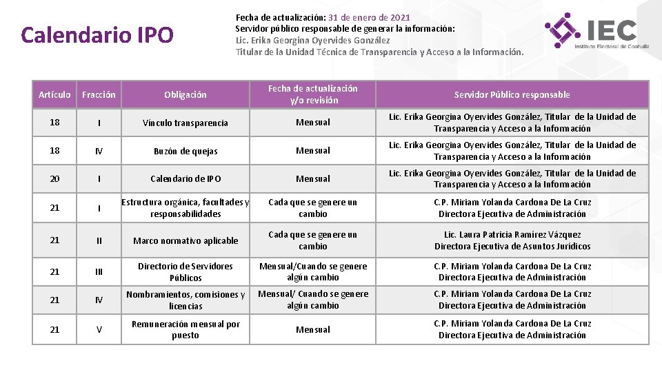 Calendario IPO Fecha de actualización: 31 de enero de 2021 Servidor público responsable de