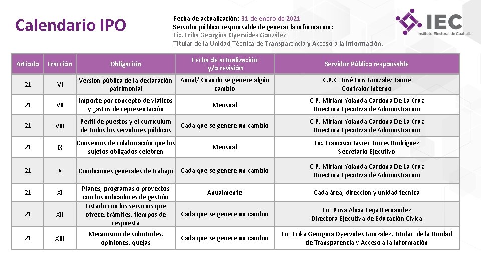 Calendario IPO Fecha de actualización: 31 de enero de 2021 Servidor público responsable de