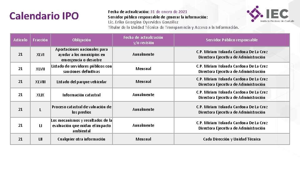 Calendario IPO Artículo Fracción Fecha de actualización: 31 de enero de 2021 Servidor público