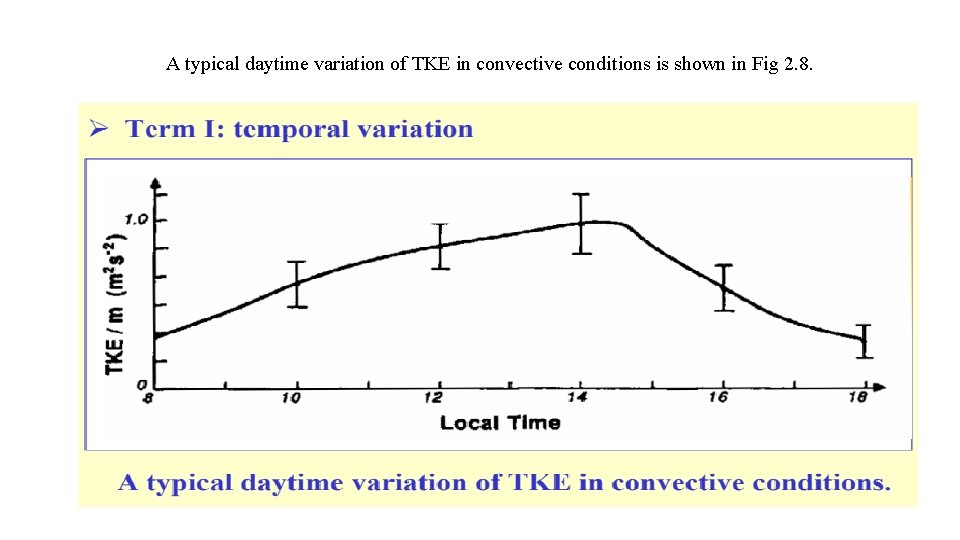 A typical daytime variation of TKE in convective conditions is shown in Fig 2.