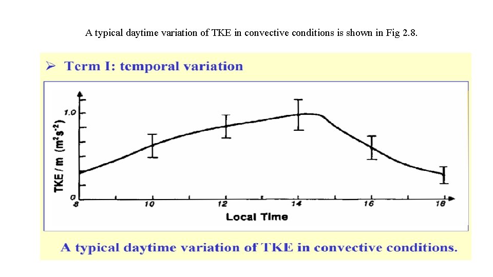 A typical daytime variation of TKE in convective conditions is shown in Fig 2.