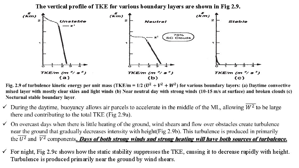 The vertical profile of TKE for various boundary layers are shown in Fig