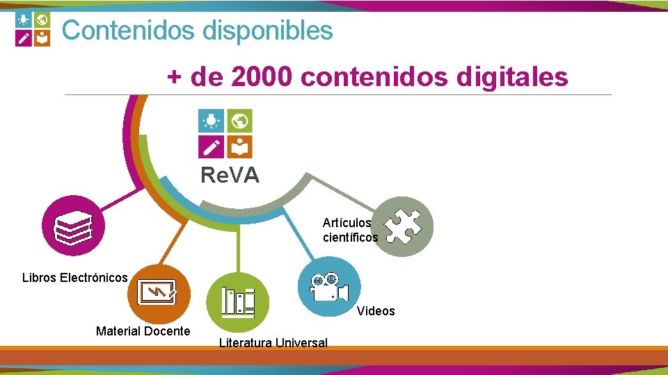 Contenidos disponibles + de 2000 contenidos digitales Re. VA Artículos científicos Libros Electrónicos Videos