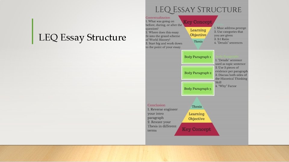 LEQ Essay Structure 
