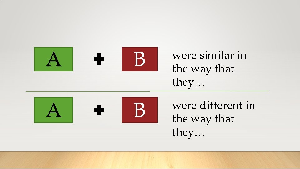 A B were similar in the way that they… A B were different in