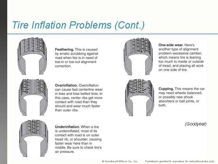 Tire Inflation Problems (Cont. ) (Goodyear) © Goodheart-Willcox Co. , Inc. Permission granted to