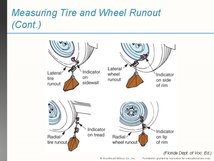 Measuring Tire and Wheel Runout (Cont. ) (Florida Dept. of Voc. Ed. ) ©