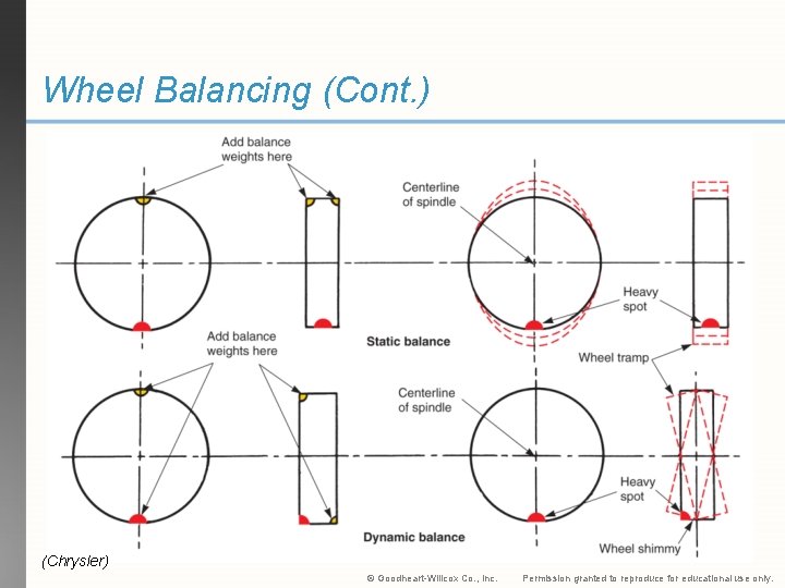 Wheel Balancing (Cont. ) (Chrysler) © Goodheart-Willcox Co. , Inc. Permission granted to reproduce