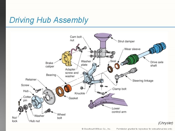 Driving Hub Assembly (Chrysler) © Goodheart-Willcox Co. , Inc. Permission granted to reproduce for