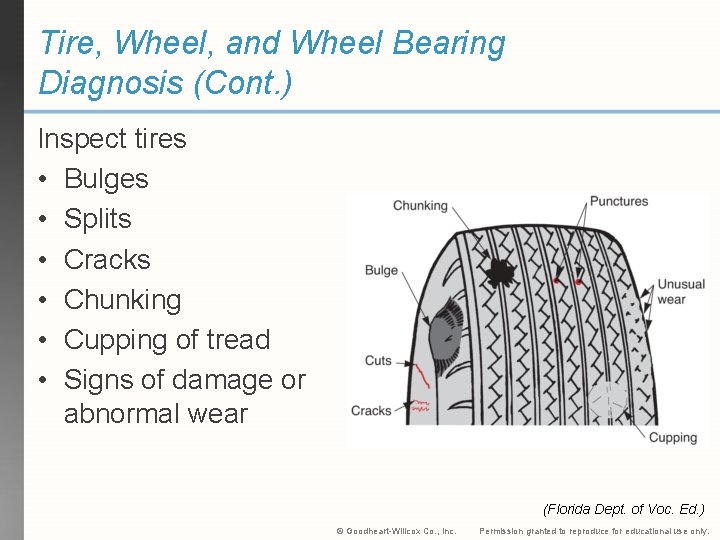 Tire, Wheel, and Wheel Bearing Diagnosis (Cont. ) Inspect tires • Bulges • Splits