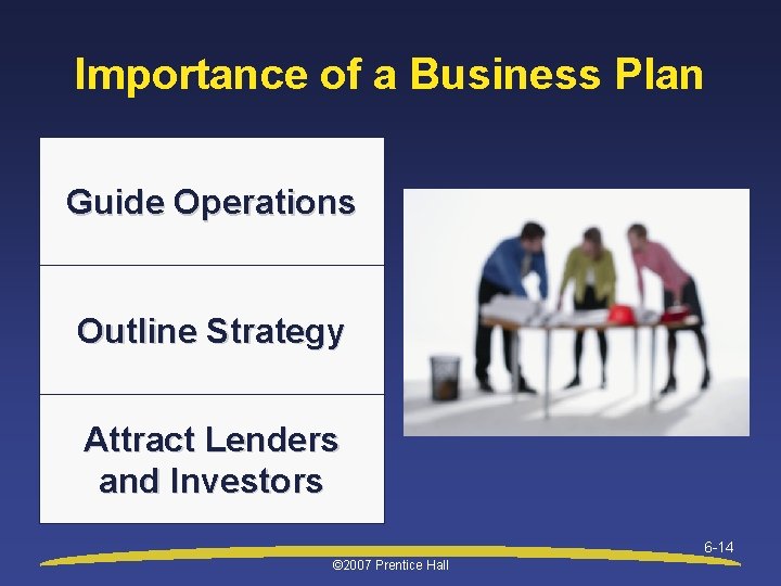 Importance of a Business Plan Guide Operations Outline Strategy Attract Lenders and Investors 6