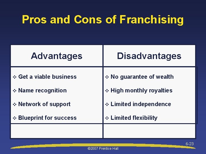 Pros and Cons of Franchising Advantages Disadvantages v Get a viable business v No