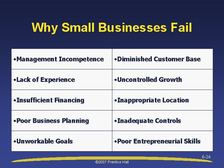 Why Small Businesses Fail • Management Incompetence • Diminished Customer Base • Lack of