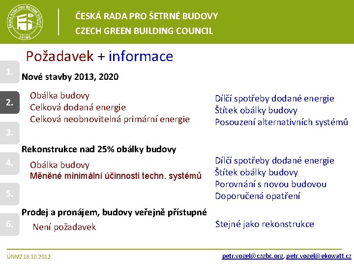 ČESKÁ RADA PRO ŠETRNÉ BUDOVY CZECH GREEN BUILDING COUNCIL Požadavek + informace 1. 2.