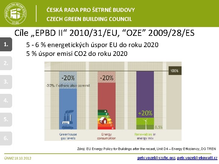 ČESKÁ RADA PRO ŠETRNÉ BUDOVY CZECH GREEN BUILDING COUNCIL Cíle „EPBD II“ 2010/31/EU, “OZE”