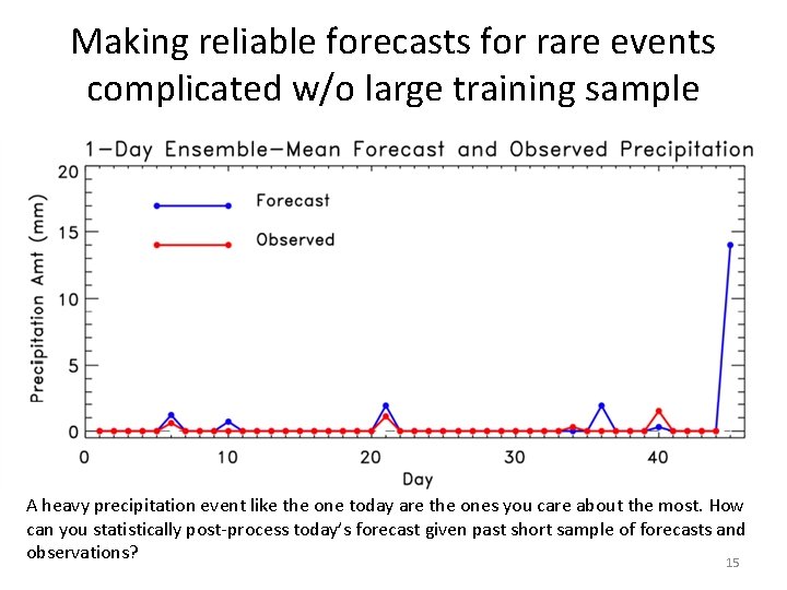 Making reliable forecasts for rare events complicated w/o large training sample A heavy precipitation