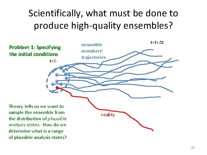 Scientifically, what must be done to produce high-quality ensembles? Problem 1: Specifying the initial