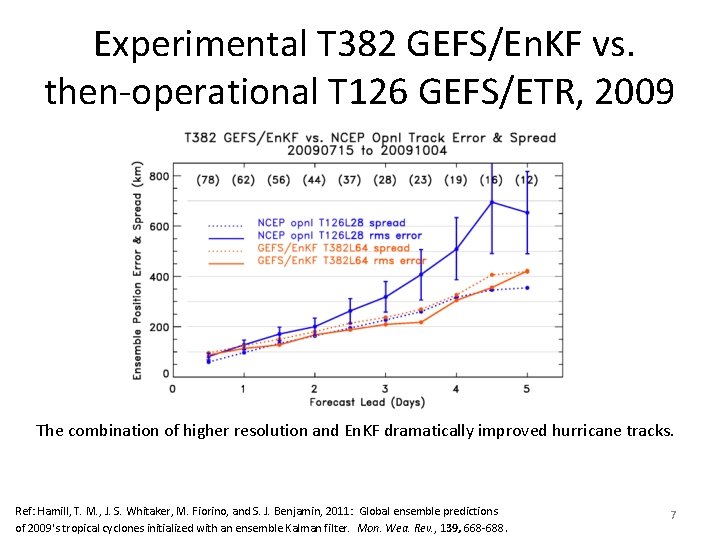 Experimental T 382 GEFS/En. KF vs. then-operational T 126 GEFS/ETR, 2009 The combination of