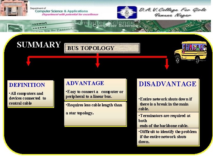 SUMMARY BUS TOPOLOGY DEFINITION ADVANTAGE • All computers and devices connected to central cable