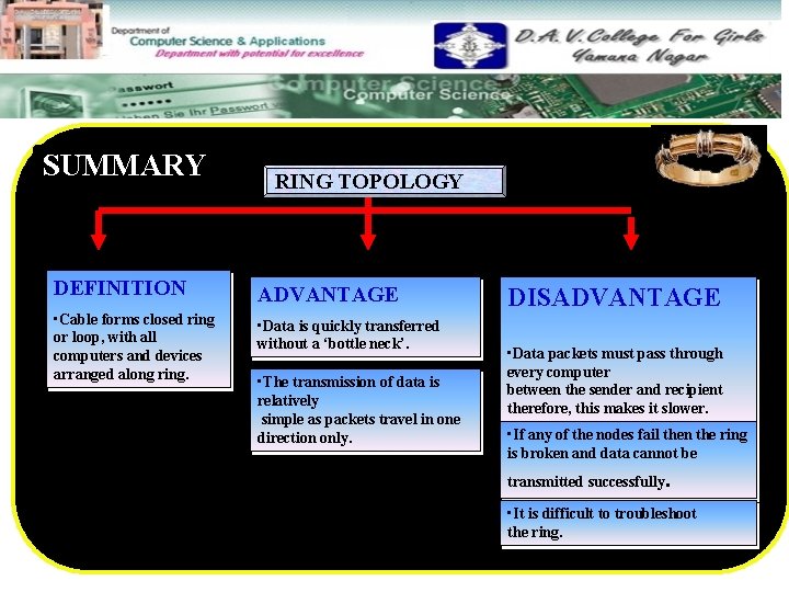 SUMMARY RING TOPOLOGY DEFINITION ADVANTAGE • Cable forms closed ring or loop, with all