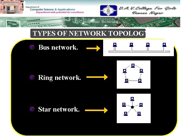 TYPES OF NETWORK TOPOLOGY Bus network. Ring network. Star network. 