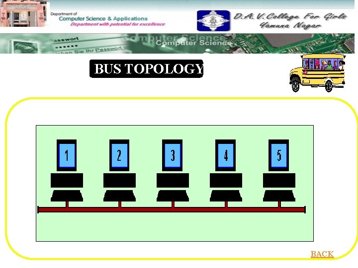 BUS TOPOLOGY BACK 