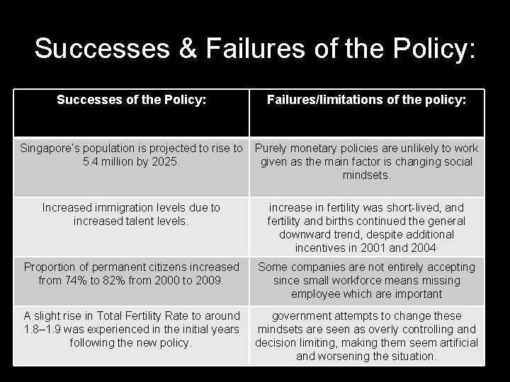 Successes & Failures of the Policy: Successes of the Policy: Failures/limitations of the policy: