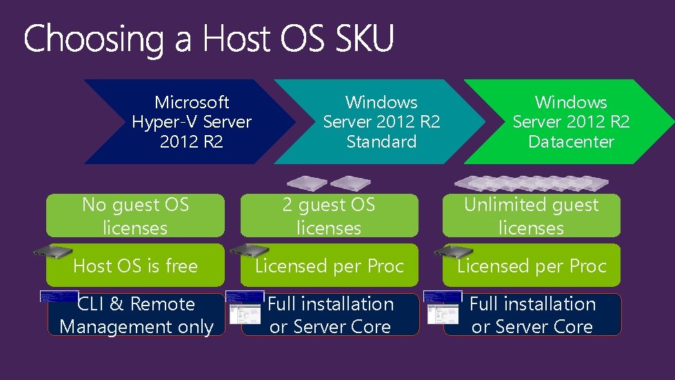 Microsoft Hyper-V Server 2012 R 2 Windows Server 2012 R 2 Standard Windows Server