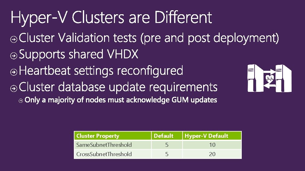 Cluster Property Default Hyper-V Default Same. Subnet. Threshold 5 10 Cross. Subnet. Threshold 5