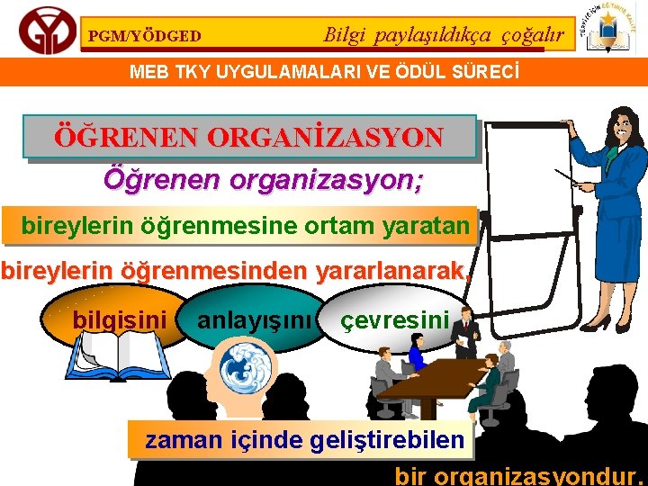 PGM/YÖDGED Bilgi paylaşıldıkça çoğalır MEB TKY UYGULAMALARI VE ÖDÜL SÜRECİ ÖĞRENEN ORGANİZASYON Öğrenen organizasyon;
