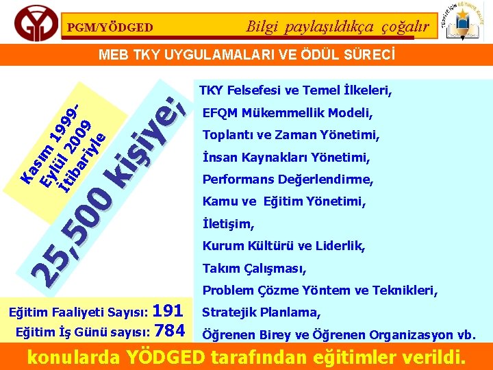 PGM/YÖDGED Bilgi paylaşıldıkça çoğalır MEB TKY UYGULAMALARI VE ÖDÜL SÜRECİ EFQM Mükemmellik Modeli, Toplantı