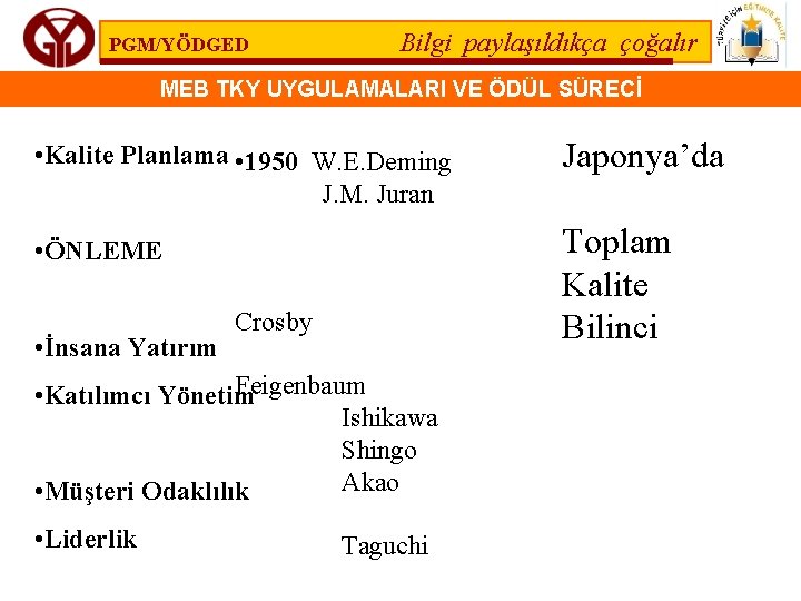 PGM/YÖDGED Bilgi paylaşıldıkça çoğalır MEB TKY UYGULAMALARI VE ÖDÜL SÜRECİ • Kalite Planlama •