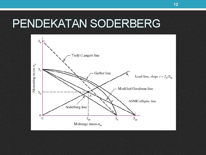 12 PENDEKATAN SODERBERG 