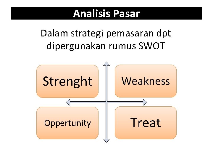 Analisis Pasar Dalam strategi pemasaran dpt dipergunakan rumus SWOT Strenght Weakness Oppertunity Treat 