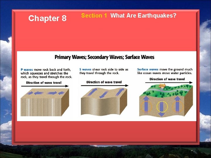 Chapter 8 Section 1 What Are Earthquakes? Chapter 8 Section 1 What Are Earthquakes?