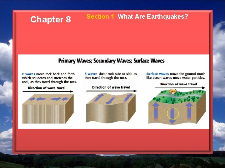 Chapter 8 Section 1 What Are Earthquakes? 