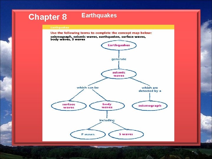 Chapter 8 Earthquakes 