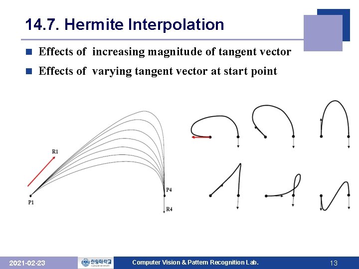 14. 7. Hermite Interpolation n Effects of increasing magnitude of tangent vector n Effects
