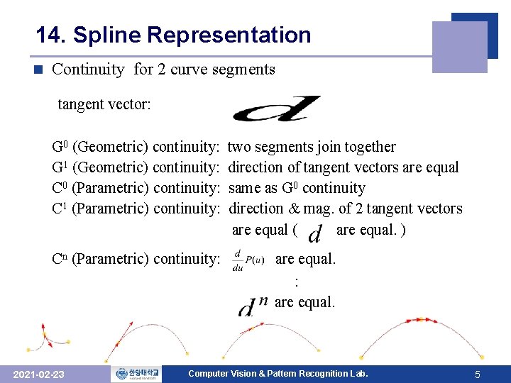 14. Spline Representation n Continuity for 2 curve segments tangent vector: G 0 (Geometric)