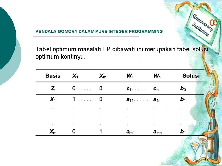 KENDALA GOMORY DALAM PURE INTEGER PROGRAMMING Tabel optimum masalah LP dibawah ini merupakan tabel