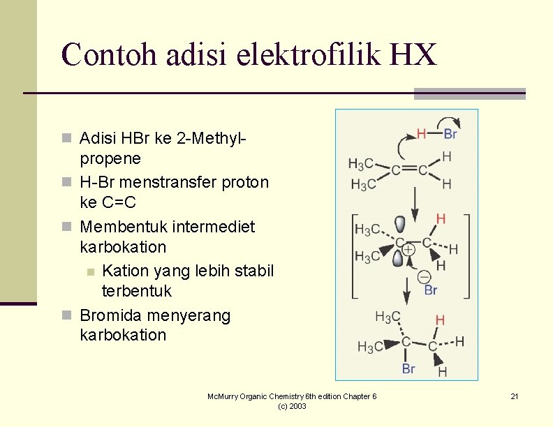 Contoh adisi elektrofilik HX n Adisi HBr ke 2 -Methyl- propene n H-Br menstransfer