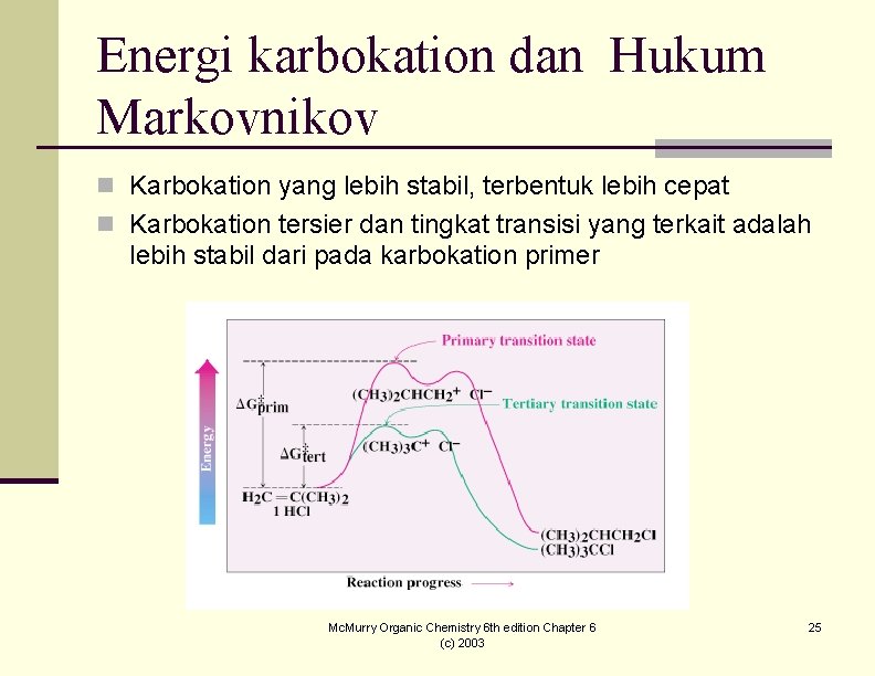 Energi karbokation dan Hukum Markovnikov n Karbokation yang lebih stabil, terbentuk lebih cepat n