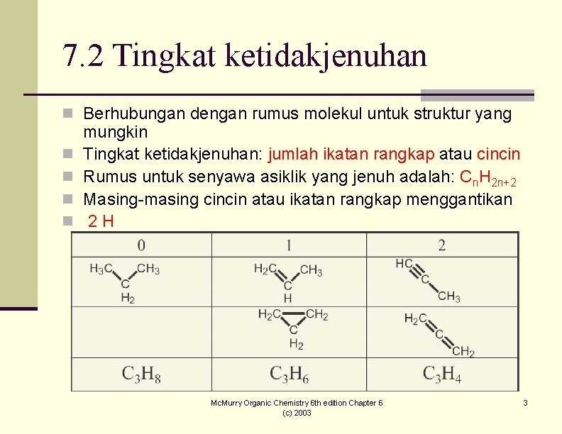 7. 2 Tingkat ketidakjenuhan n Berhubungan dengan rumus molekul untuk struktur yang n n