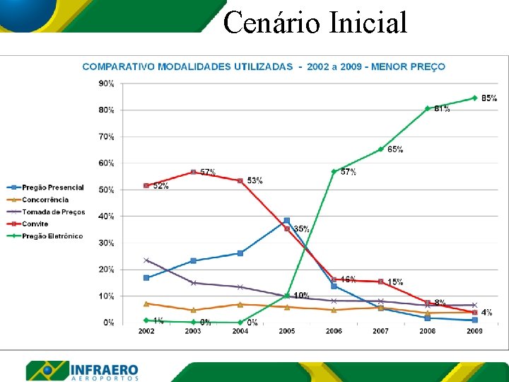 Cenário Inicial 