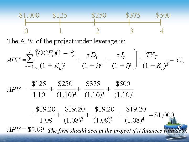 -$1, 000 $125 $250 $375 $500 0 1 2 3 The APV of the