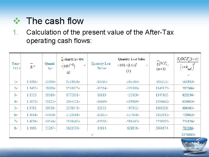 v The cash flow 1. Calculation of the present value of the After-Tax operating