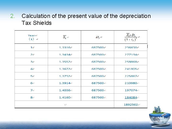 2. Calculation of the present value of the depreciation Tax Shields 