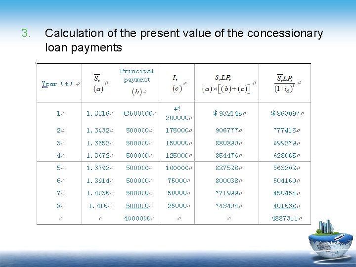 3. Calculation of the present value of the concessionary loan payments 