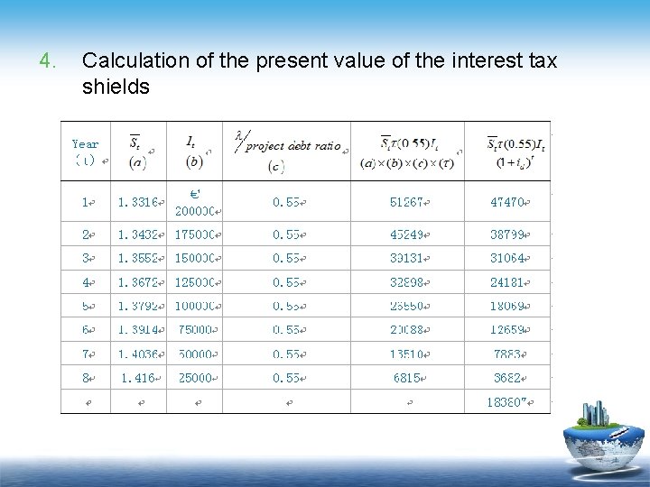 4. Calculation of the present value of the interest tax shields 